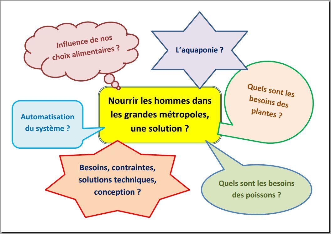 Départ besoin